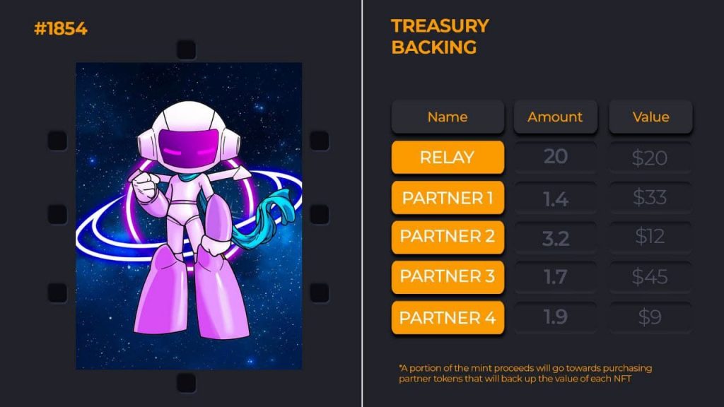  Note: The treasury values shown in this image are for demonstration purposes only.