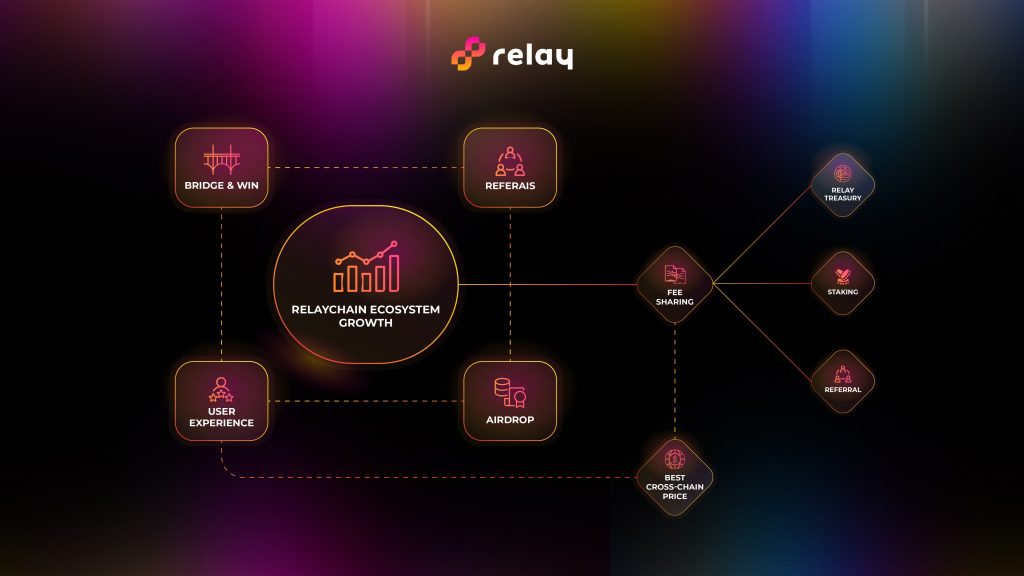 Relaychain Ecosystem